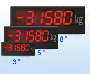 scale
